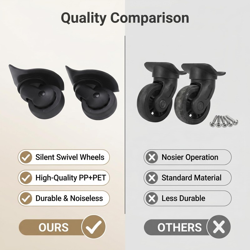 Alomejor 1 Pair Luggage Wheels Replacement A52 Mute Swivel Wheels