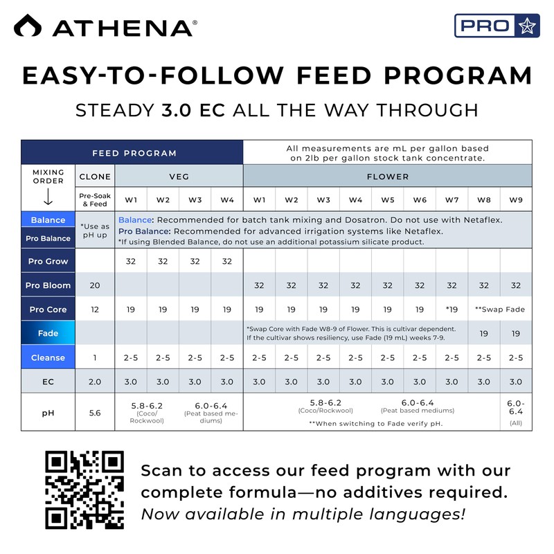 Athena Pro Mix Kit - Conc. Complete Hydroponics Fertilizer Solution