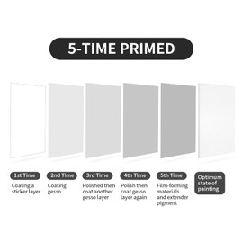 Large Canvas for Painting, 2 Pack 30x40 White Pre Stretched Canvases Fivefold Primed 100% Cotton Big Blank Canvas Boards Art Supplies for Acrylic Pouring, Oil Watercolor Painting & Wet Art Media