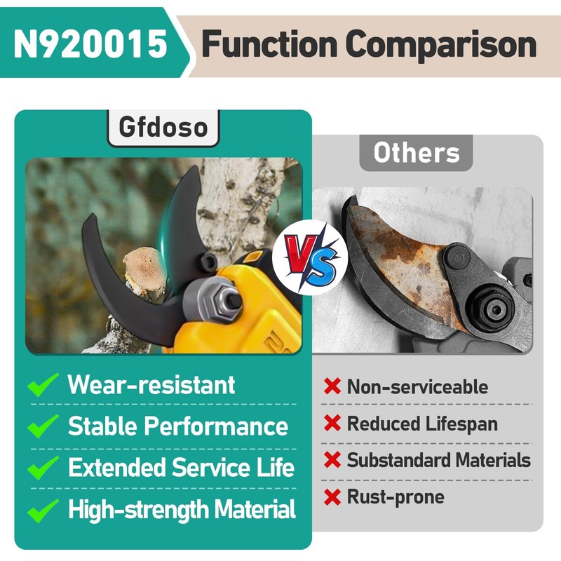 Gfdoso N920015 Replacement Pruning Shear Blade for DeWalt 20V MAX