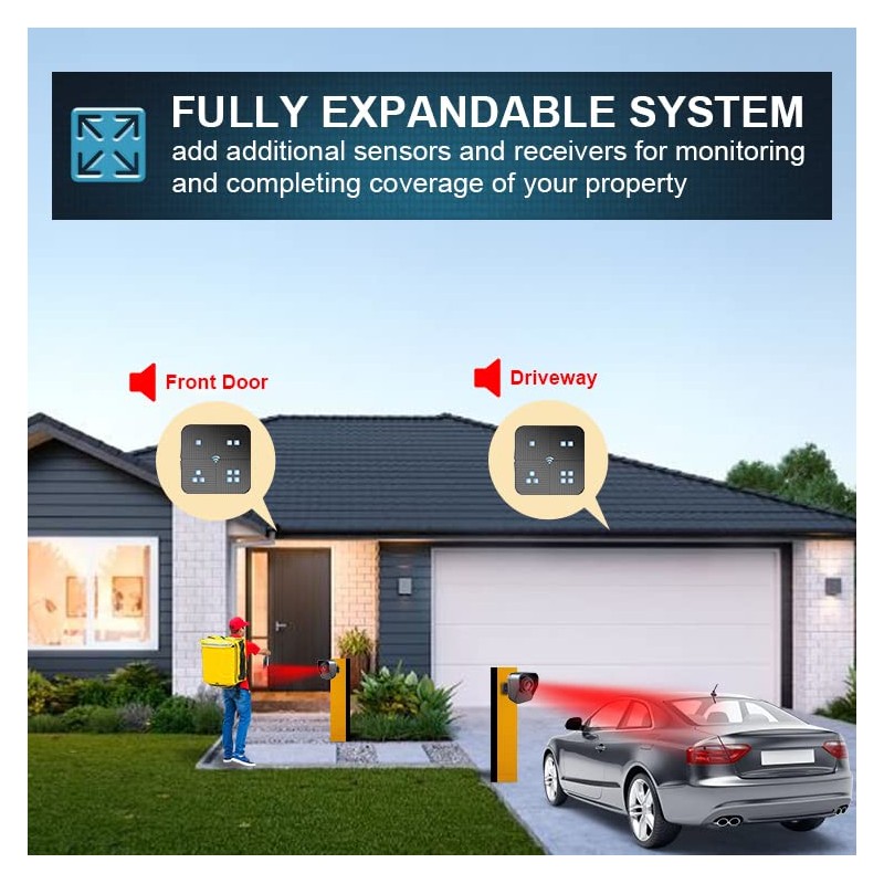 Driveway Alarm Motion Detector 1/2 Mile Long Range Outdoor Weather