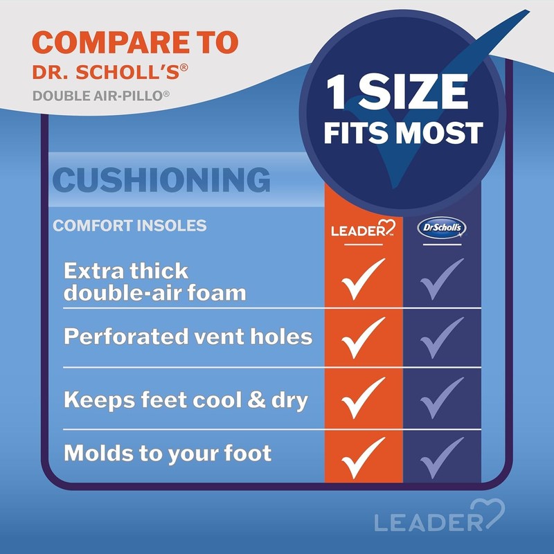 LEADER Air Foam Insoles, Keeps Feet Cool & Dry, Cushions