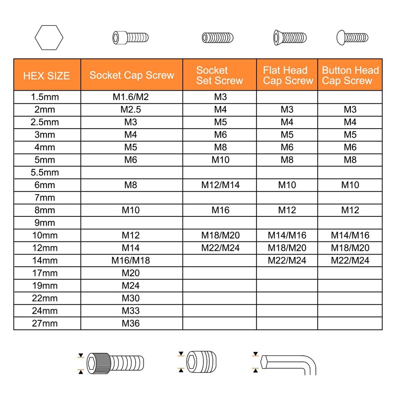 sourcing map 2pcs T-Handle Hex Key Wrench 4mm Metric T-Key