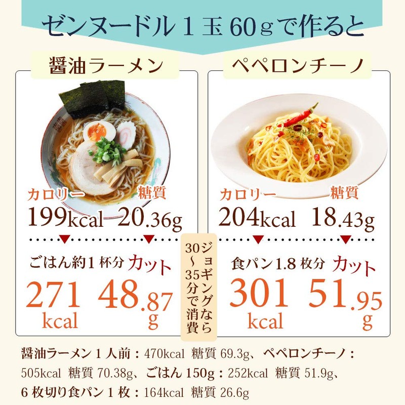 伊豆河童 ゼンヌードル 麺のみ 24食分 1440ｇ（1食60g×24） 1玉1食分 ゼンパスタ 乾燥しらたき zenpasta ローカロリー