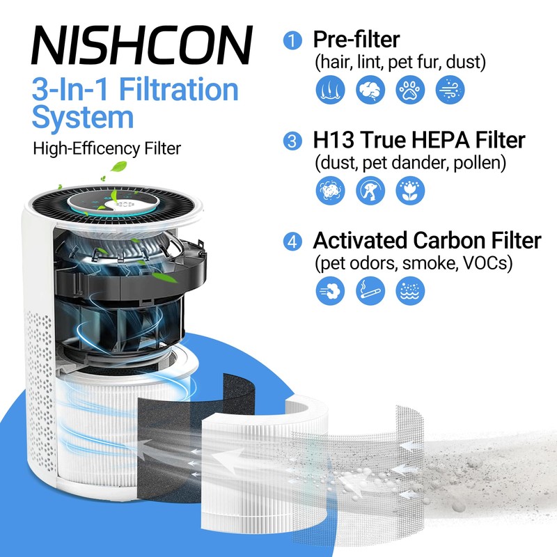 A2001 HEPA Air Purifier Replacement Filter, 3-in-1 H13 True HEPA