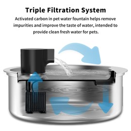 Stainless Steel Dog Water Fountain, 7L/1.8G/236oz Pet Water Fountain for Large Dogs & Multi-Cats, Dog Water Bowl Dispenser with Quiet Water Pump and 3 Replacement Filters (primary, 8 pcs)