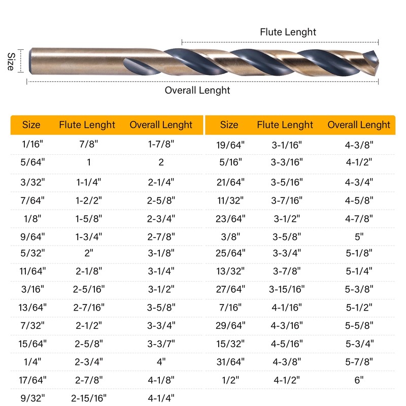 ROGAPER 29Pcs Drill Bit Set, 135 Tip HSS with Black