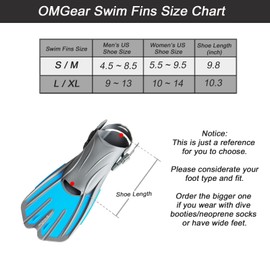 OMGear Swim Fins Short Snorkel Fins Dive Flippers for Lap Swimming Pool Snorkeling Gear Travel Size for Adult Men Women(GrayAqua,S/M)