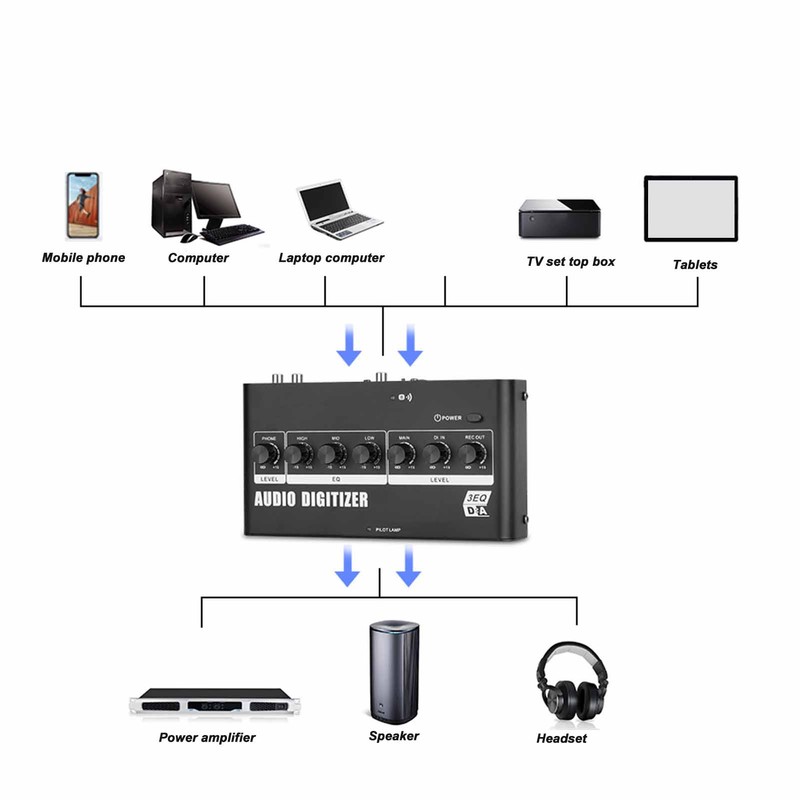 Digital to Analog Audio Converter Bluetooth Optical Coaxial to RCA