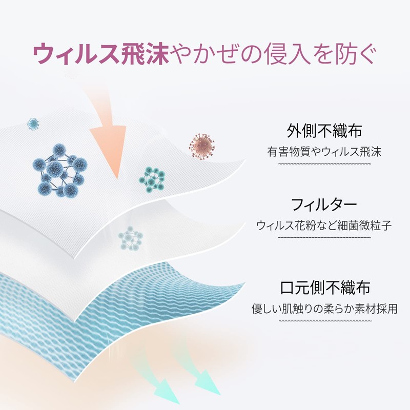[MIR] 3Dマスク 立体マスク 不織布マスク 耳が痛くない カラーマスク くちばしマスク 立体構造 使い捨て 小顔マスク