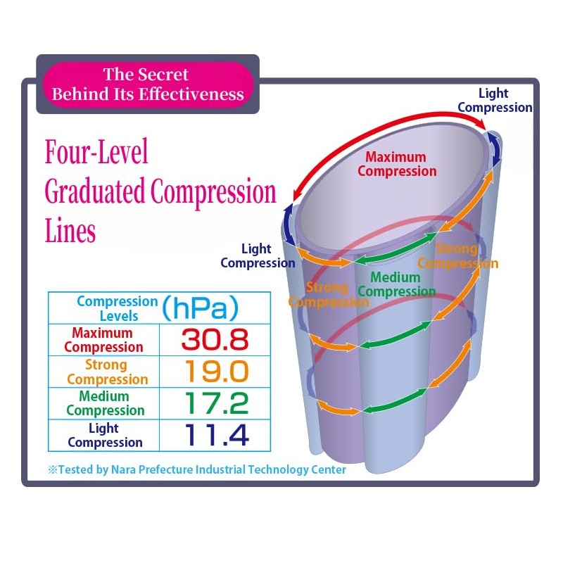 Calf Compression Supporter Made in Japan