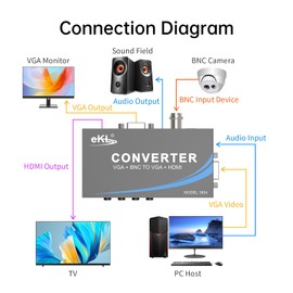 eKL AV/BNC + VGA to VGA + HDMI Converter with 3.5mm Audio Port for PC Laptop Display Computer Mac Projector