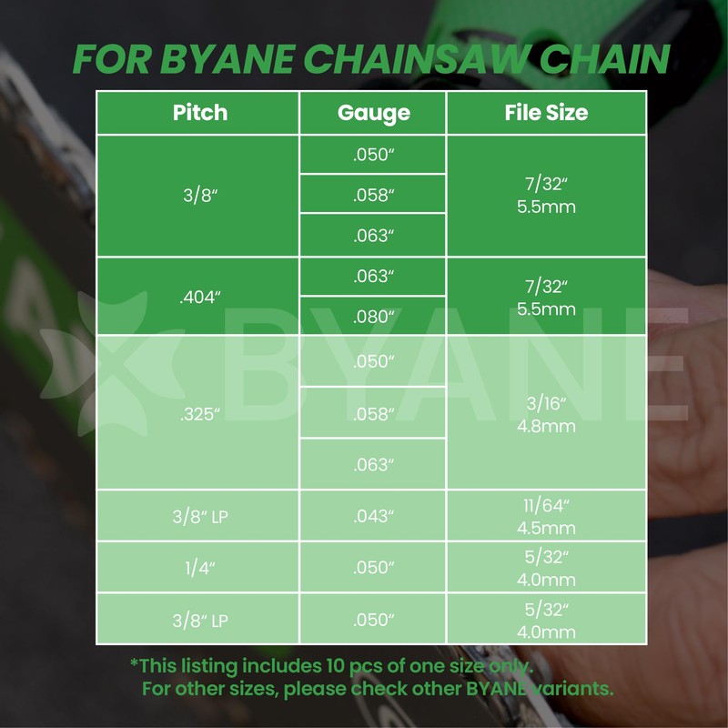 Diamond Chainsaw Sharpening Bits - 7/32'' (5.5mm) Carbide Chain Grinding