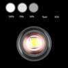 Telescopic Zoom Strong Light Flashlight High Brightness Power Display Portable