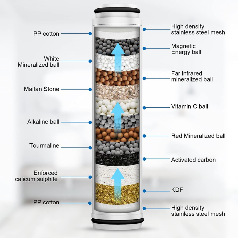 FEELSO Shower Filter for Handheld Shower Head, 2 Pack 15