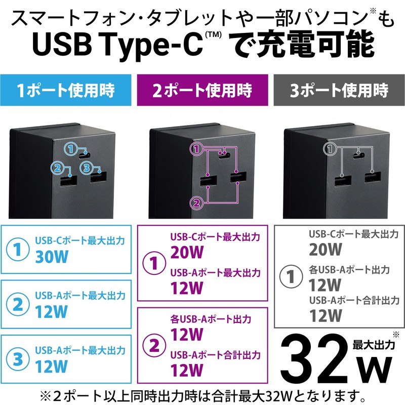 Elecom T-U03-3310BK Power Strip, USB Tap, 3.3 ft (1 m),