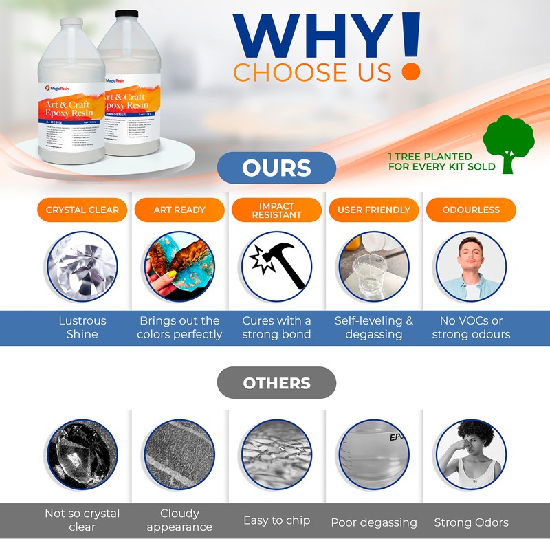 Epoxy Resin Kit for Art & Craft | 2 Gallon(256oz)