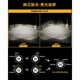 Vimen Headlight D3S HID Bulbs, 4,300K, Road Transport Vehicle Act Compliant, Genuine Replacement HID Lights for 12V Vehicles, High Luminance, 35W (Pack of 2)
