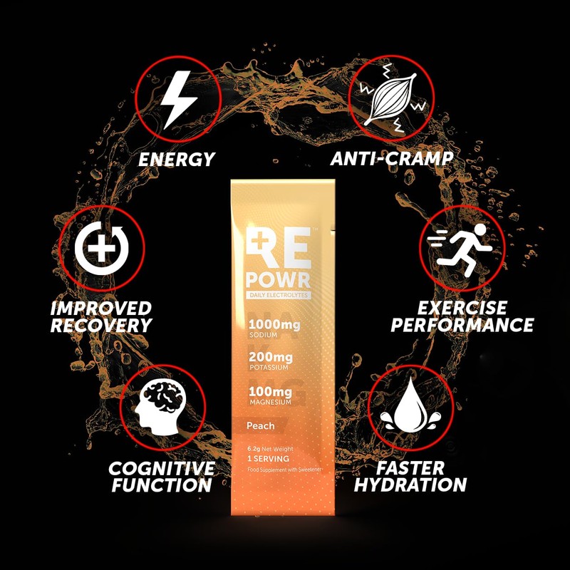 REPOWR Daily Electrolytes - Peach Flavour | Sugar-Free Electrolyte Powder