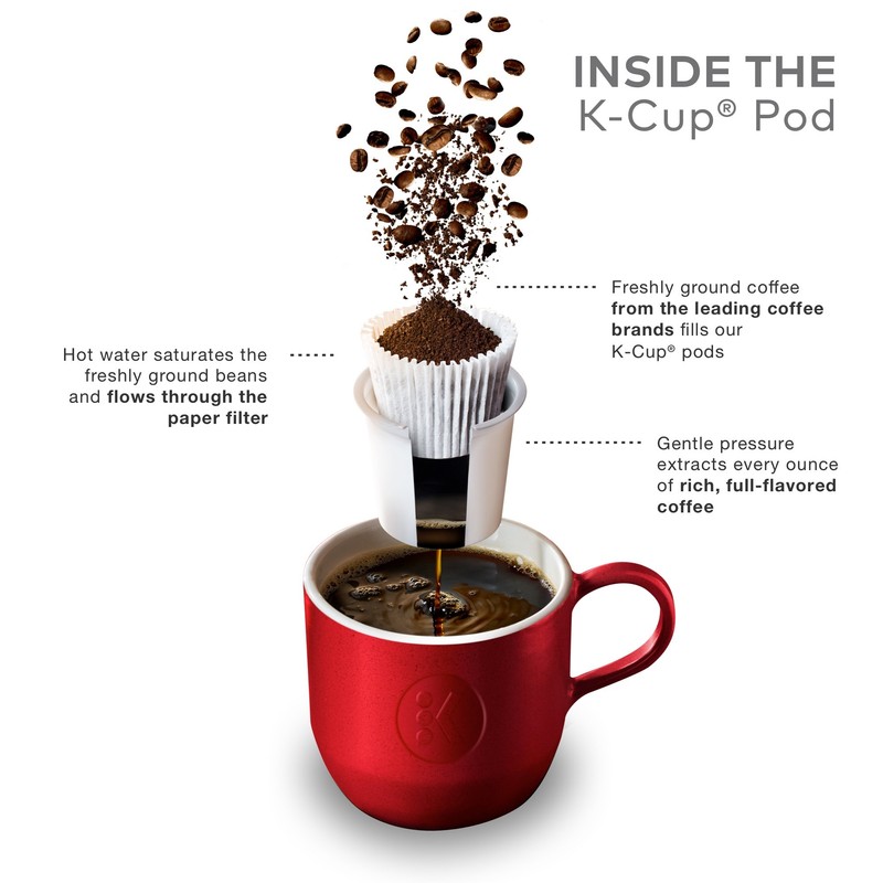 The Original Donut Shop Decaf Keurig Single-Serve K-Cup Pods, Medium