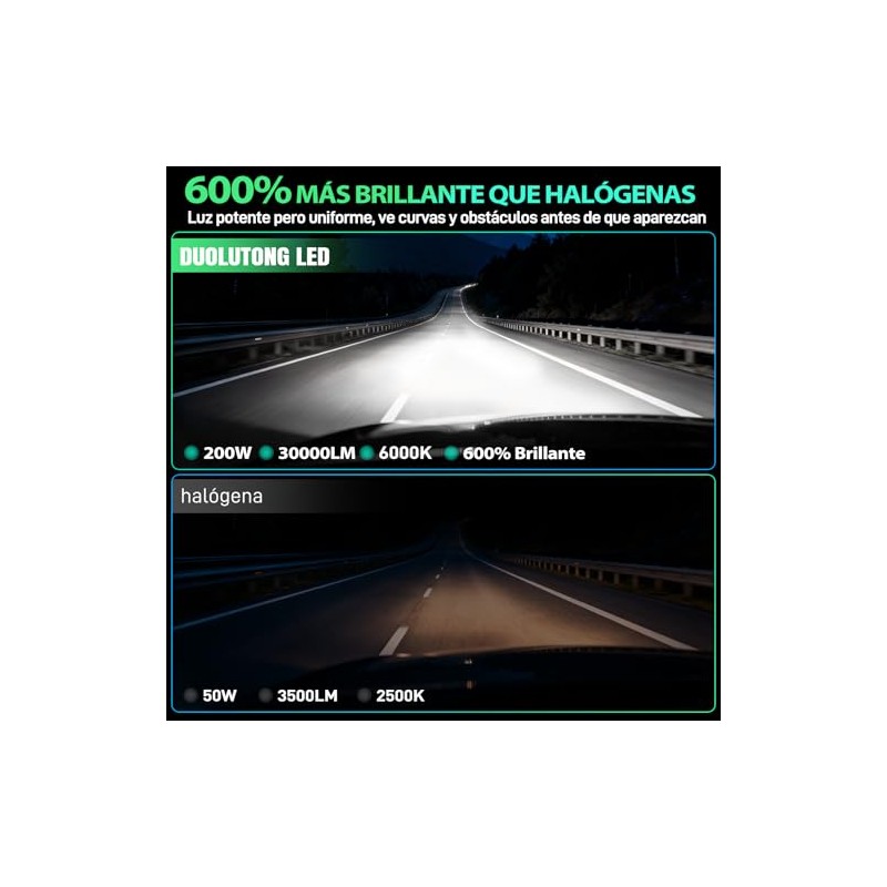 Focos LED H7 Faros Kit Conversión para Auto Delanteros, 30000LM