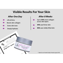 Sule Beauty MATRIXYL 3000 + SQUALANE FIRMING EYE CREAM – Peptides that Stimulates Collagen Production, Combats Aging, Reduces Fine Lines & Wrinkles, 1 Fl Oz