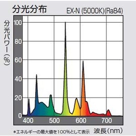 Panasonic fcl9ex – N