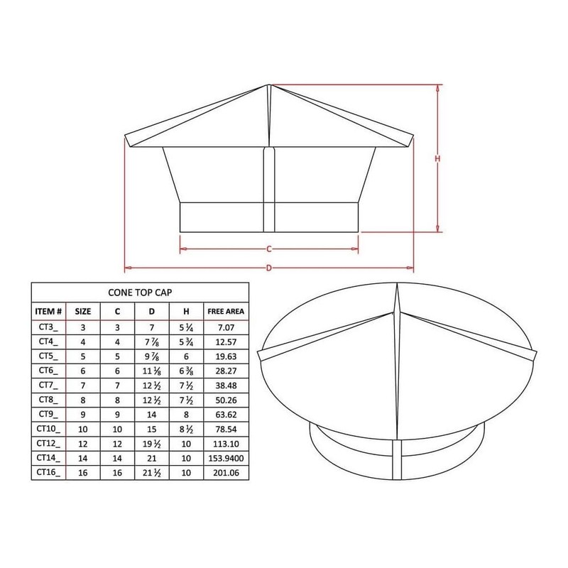 Cone Top Chimney Cap in Galvanized Steel