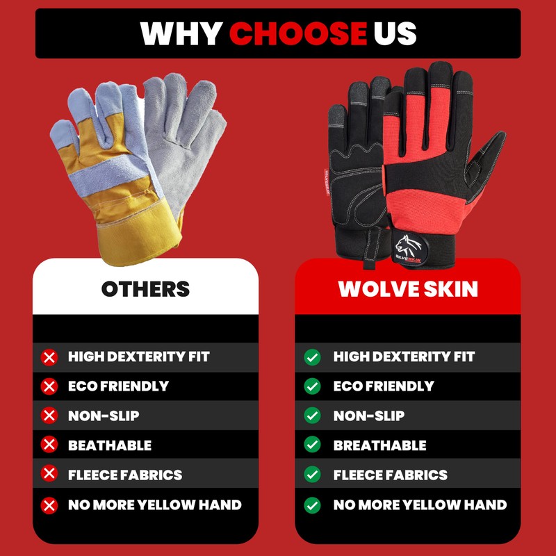 Wolveskin Safety Work Gloves Men & Women - Utility Mechanic