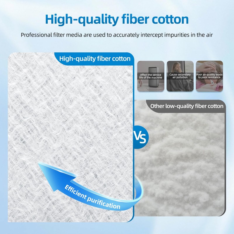 PZHARQG 16x25 Replacement Filter Pads Compatible with SolaceAir Pristine Dynamic