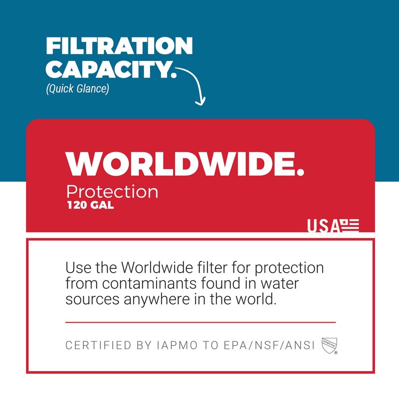 Aquamira Worldwide Replacement Filter