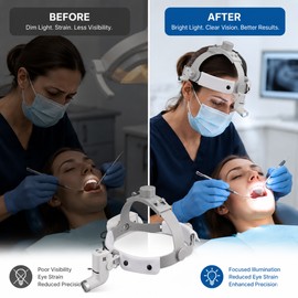 Dental LED Headlight for Binocular Loupes – 5W Adjustable Spot Lamp for Lab Precision Work