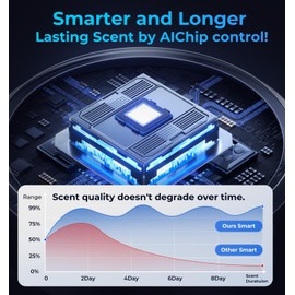 Smart Car Air Fresheners, New Smell Experience Car Freshener Essential Oil Diffuser, Adjustable Concentration, Auto On/Off, Built-in Battery, Each Bottle of Perfume Lasts 120 Days-Orange