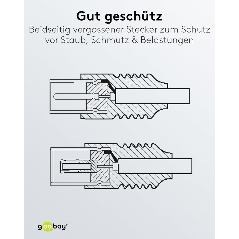 Goobay 11515 Antenna Cable (<70 dB), 2X Shielded, 15m Length