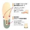 Foot Care Goods.COM Healthy Insole for Plantar Fasciitis Relief from
