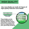 36 Replacement Blades Compatible with GL-Mach 3 Style Razors (Green),
