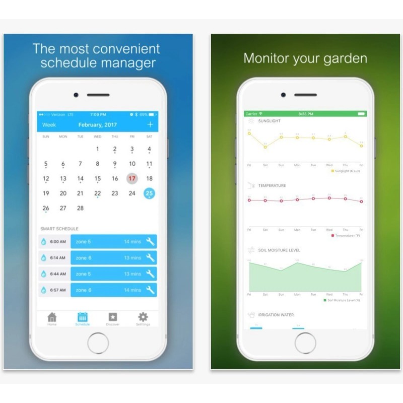 Netro Smart Sprinkler Controller, WiFi, Weather aware, Remote access, 12