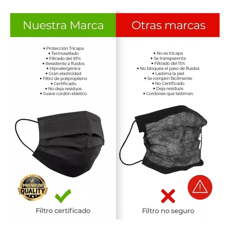 ~ Mascarilla Tricapa Negra 100 Piezas Polipropileno Y `