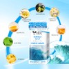 4-Step Foot Spa Kit for Soft and Smooth Feet