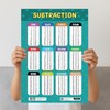 Sumbox Subtraction Educational Math Poster, Multiplication Chart Table, Teaching Classroom