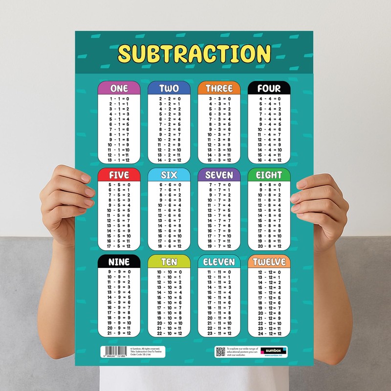 Sumbox Subtraction Educational Math Poster, Multiplication Chart Table, Teaching Classroom