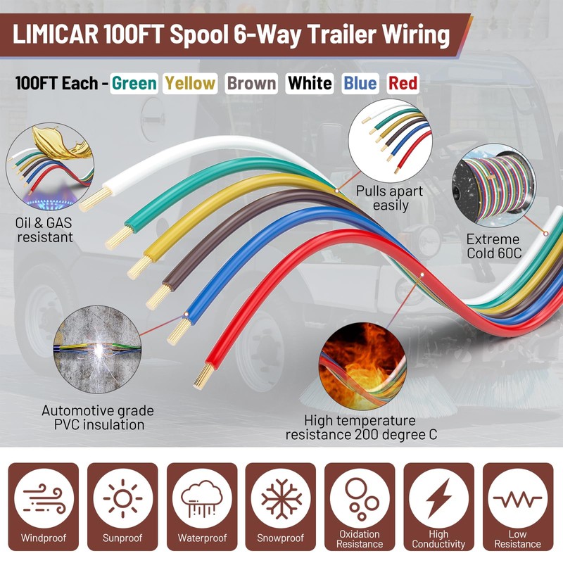 LIMICAR 100-Foot 6-Way Trailer Wiring Harness, 14 Gauge CCA Light