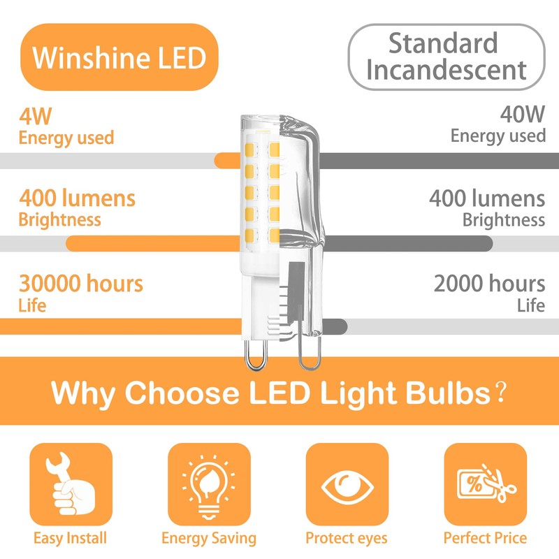 winshine G9 LED Bulb 3000K Warm White, G9 Light Bulb