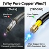 YRDGRG 5.5" Piezoelectric Electronic Igniter Wire with Copper Cap, Pure