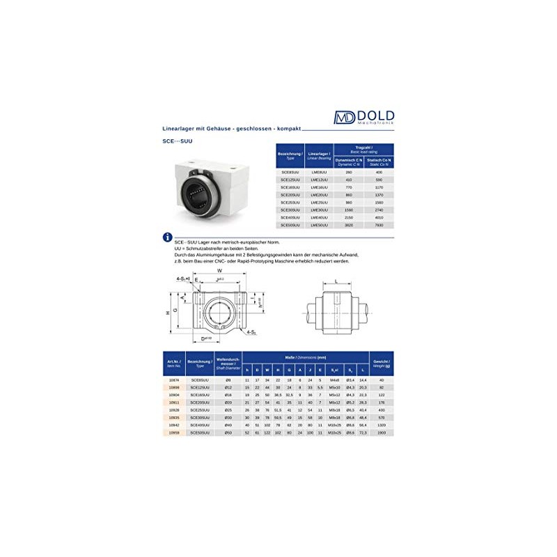 Linear Bearing 12 mm SCE12SUU