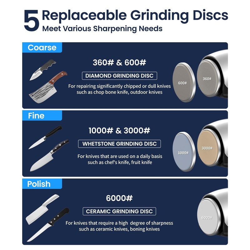 Upgraded Roller Knife Sharpener Kit | Electric Knife Sharpener with