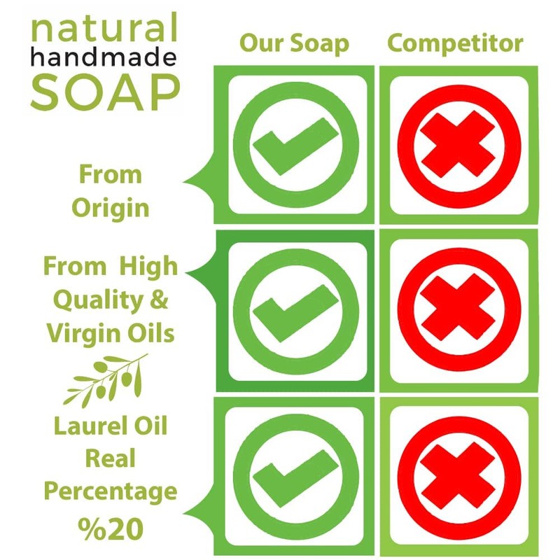 Aleppo Soap (2 Pack - 200 gr - 8 oz