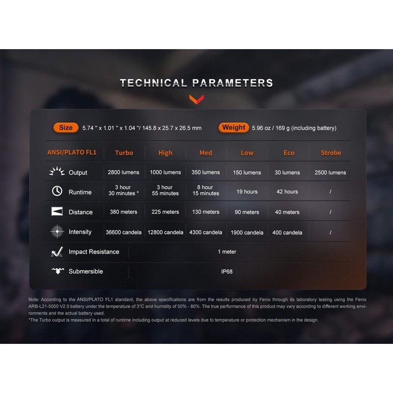 Fenix PD36R Pro Tactical Flashlight and Backup Light Kit, 2800