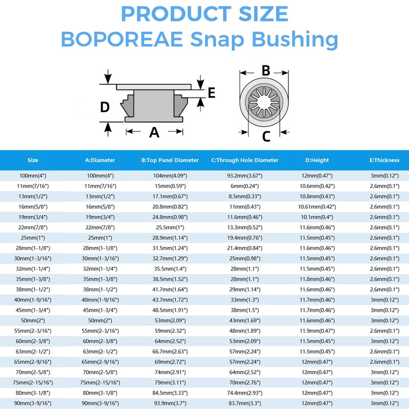 BOPOREAE 8 Pcs Cable Grommet, Snap Bushing 2" (50 mm)