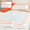 McKesson Underpads Disposable Bed Pads 30" x 36" [100 Count],
